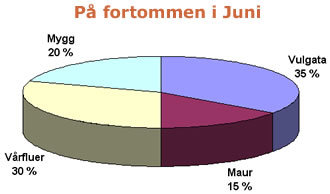 juniprosent.jpg